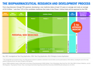 Biopharmaceutical_Research_Development_Process