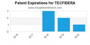 TECFIDERA-patent-expirations