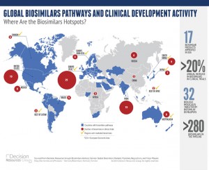 biosimilar activity