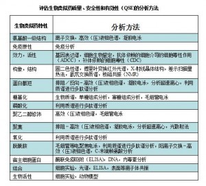biosimilar4 table