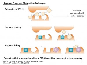 nmr-in-fragment-based-drug-discovery-5-638