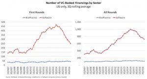 VC-financings_Tech-and-Biotech