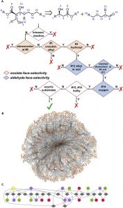 1-s2.0-S2451929418300639-gr1