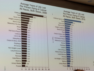 YearsofLifeLosttoCancer